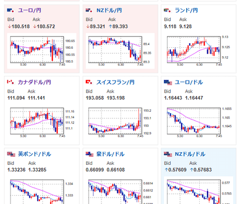 【為替相場】本日米PCEデフレーター（9月）あり　1ドル155円付近で米株価指数は横這いの動き