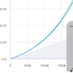 20年後にNISAやってた人とやってなかった人で、物凄い格差できてそうなんだが