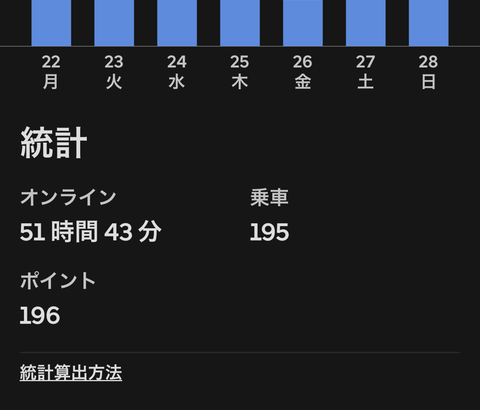 【目標週10万円】チャリUberをさっき引退した者やが…