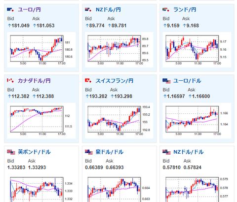 【相場】ドル円は朝の下げを全モし1ドル155円台半ば　方向感はあまり出ず