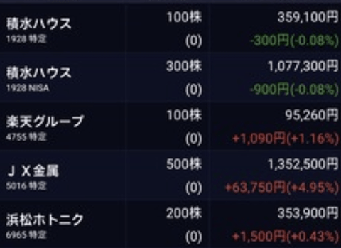 【悲報】ワイの持ち株、ガチで苦しい