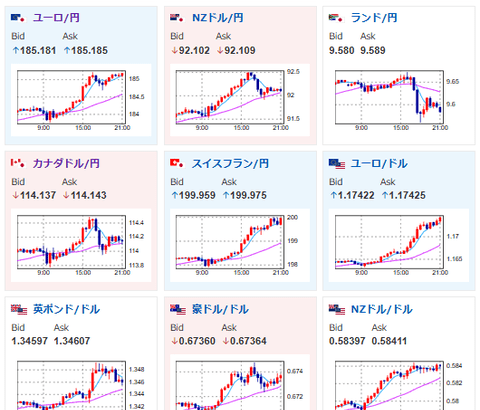 【相場】円売りだがドル売りが強く入りドル円は157円台半ば　クロス円は円安に伸びる　日経平均急落、金最高値をさらに更新