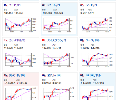 【為替相場】やや円高押しはベネズエラ反動か　ドルが売られ1ドル156円台半ば推移　クロス円は円安続行、株、金、仮想通貨は強いまま