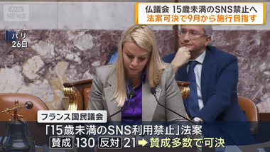 フランスで｢15歳未満のSNS利用禁止｣法案が可決 9月の施行目指す マクロン大統領｢子どもたちの脳は米国にも中国にも売り渡さない｣