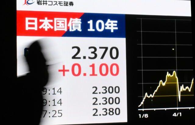 【悲報】長期金利、財政悪化懸念で27年ぶり高水準wwwww