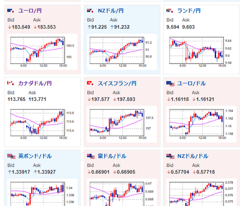 【相場】高市首相発言で円売り気味　朝の円高分を全モ　日経平均は下げ幅を縮小して引け