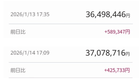 【画像】今の株式市場、ボーナスステージすぎる