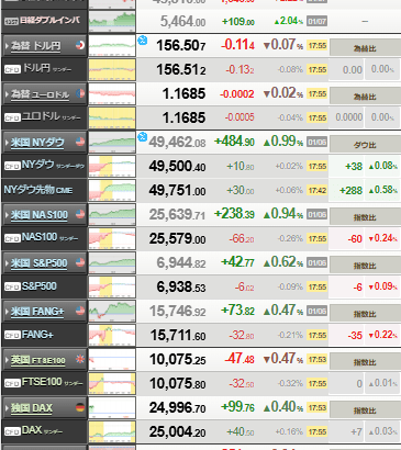 【相場】日経平均5万2000円割り込み 取引終わる 「軍民両用品」輸出規制強化影響か