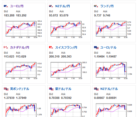 【為替相場】トランプ大統領の発言で金が一旦下落も、底では拾われる動き　仮想通貨急落　為替市場は東京都区CPIで円売りだが介入警戒感残る