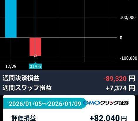 FXで食っていきたいんだが？