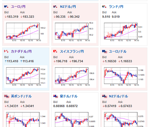 【為替相場】方向感は弱いが円安進行　1ドル157円台前半　日経平均も本日は反転上昇　金も底堅い　本日米雇用統計あり