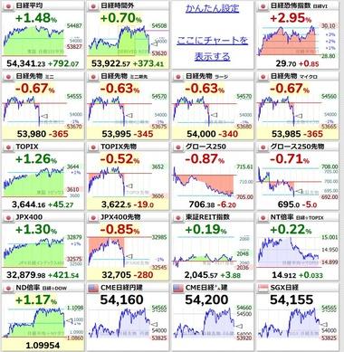 【速報】立憲民主党と公明党が新党結成を視野に調整 15日に両党幹部が協議へ