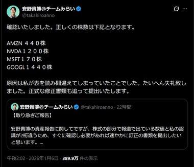 チームみらい･安野貴博氏､資産を大幅下方修正 保有株の株式数を大幅に間違う