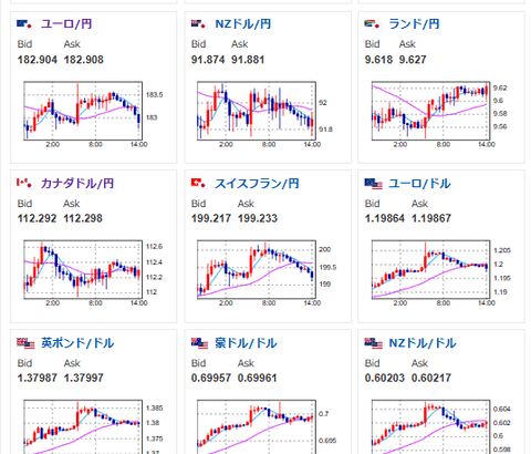 【為替相場】金、リスクオフでもリスクオンでも上がる無双状態　日経平均は円高の影響でやや低調