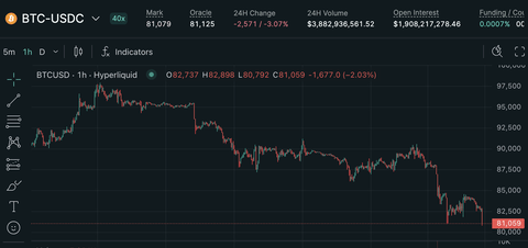【悲報】仮想通貨、金銀に負けじと大暴落