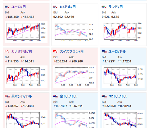 【為替相場】米欧衝突のリスクオフ影響継続　株価下落で金は強い　円売りも続行
