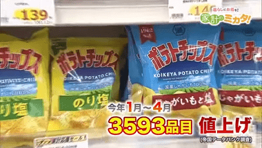 2026年も値上げラッシュ､4月までに3593品目値上げ マヨネーズ､お茶､冷凍食品など