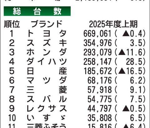国産車自動車メーカー終わる