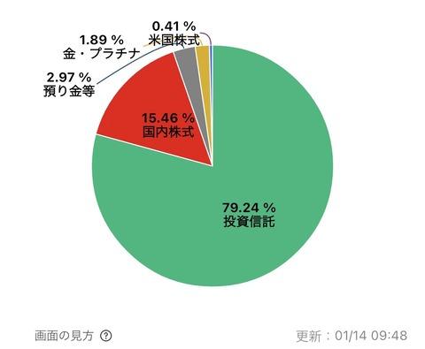 ワイの株のポートフォリオ見て欲しいんやが