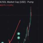 【衝撃】114514コインを1週間前に5万円分買った淫夢民、2000倍上昇して億万長者になる