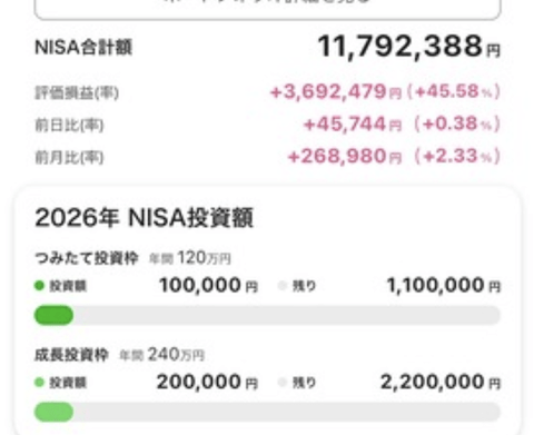 【朗報】ワイ、20代の内に障害年金でFIREできそう