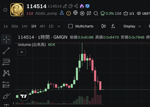 【悲報】114514コイン、逝く