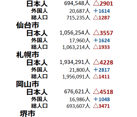 埼玉って東京に次いで全国No.2なのにバカにされすぎじゃね？？？