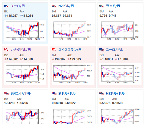 【為替相場】トランプ大統領の発言撤回で日経平均が急上昇　円も売られて1ドル158円台半ば　金はやや下押し気味