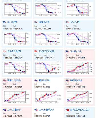 【相場】円が再び急騰　一時1ドル155円台に　米もレートチェックか　為替介入に警戒感広がる