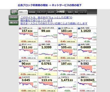【朗報】先週から見られなくなっていた｢世界の株価｣が復活