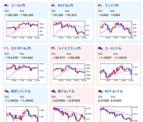 【相場】為替1ドル＝159円台に　1年半ぶり　まもなく米CPIあり