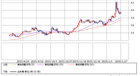 【悲報】日本の長期債利回りが上がり続けてる。預金封鎖と財政破綻が近いうちに起きそうだな
