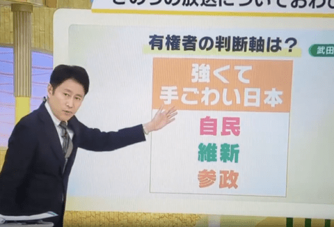 【悲報】MBSよんちゃんTV「強くて手ごわい日本と書くつもりが、強くてこわい日本と書いてしまった」