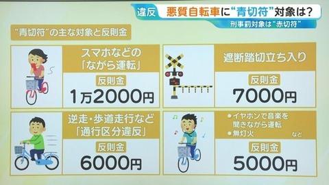 【朗報】自転車、４月より国にとって宝の山となる