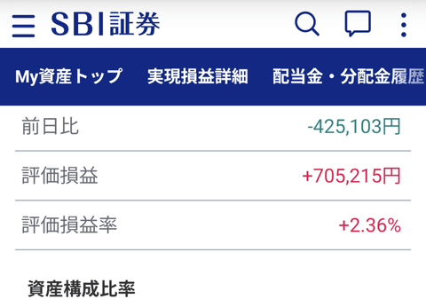 【悲報】株ワイ、日本政府にお金を盗まれる