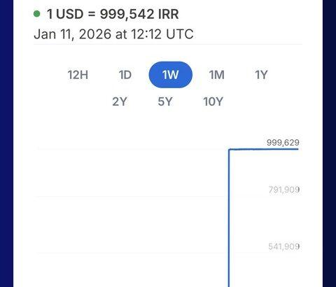 イランの通貨、崩壊