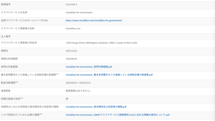 【米国株】Cloudflareが“政府認定クラウド”入り　セキュリティサービスが政府調達の対象に