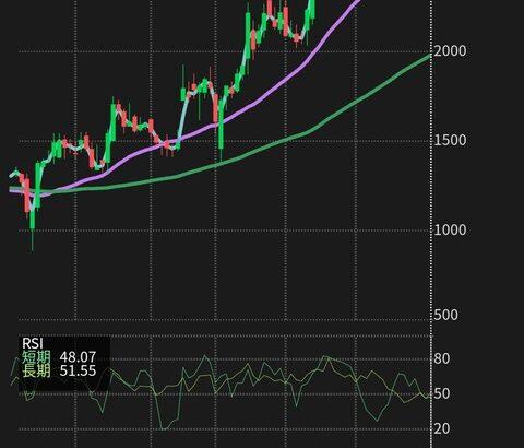 【画像】株の天才来てくれ！！ｗｗｗｗｗｗｗｗｗｗｗｗｗｗｗｗｗｗｗｗｗｗｗｗｗ