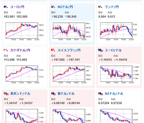 【相場】まもなく米雇用統計　ドル円ユーロ円は日銀関係者発言で円安寄りの動き　1ドル157円台後半へ