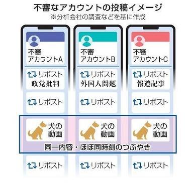 X(Twitter)､特徴共通の70アカウントが組織的拡散 気付かれないように世論介入か