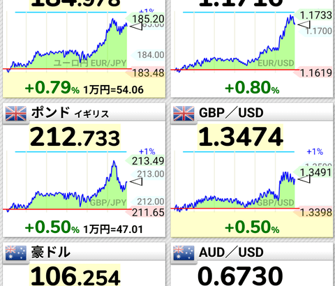 【悲報】日本円何があっても売られる模様