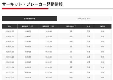 【悲報】金･銀･白金･仮想通貨､大幅下落 国内プラチナ先物で一時サーキットブレーカー発動