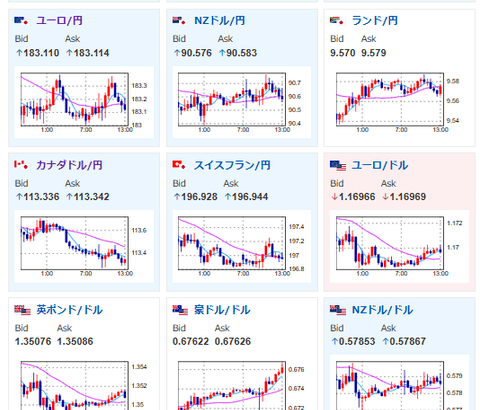 【為替相場】本日欧州HICP、ADP、ISM非製造業、JOLTSあり　為替は方向感なく推移　米株、金が強い動き継続