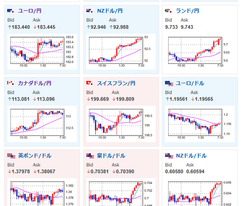 【為替相場】金高騰止まらず圧倒的　ベッセント氏発言でドル円は一時154円台　その後FOMCで153円台へ　パウエル氏は慎重姿勢崩さず