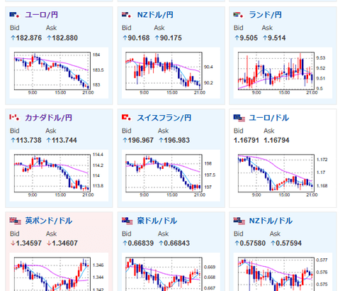 【相場】長期金利、一時2.125%に上昇　1ドル156円台半ば