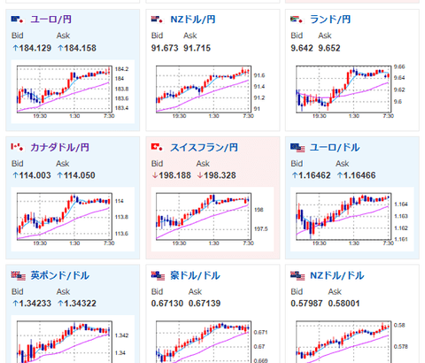 【為替相場】米市場は休場明け　先物はグリーンランド懸念で下げ継続　日経平均も連れ安　為替は再び円売り圧　金も上昇期待