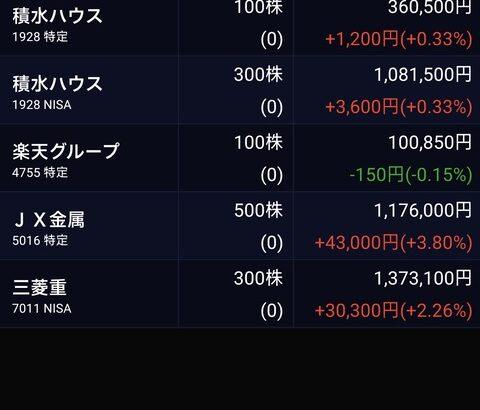 【速報】ワイちゃんが年末に買った株、ガチでとんでもないことになる