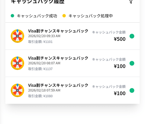 【画像あり】ワイのVisa割、「還元率」が限界突破ｗｗｗｗｗ