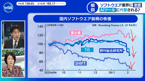 【悲報】業務プログラマー、AI失業が確定