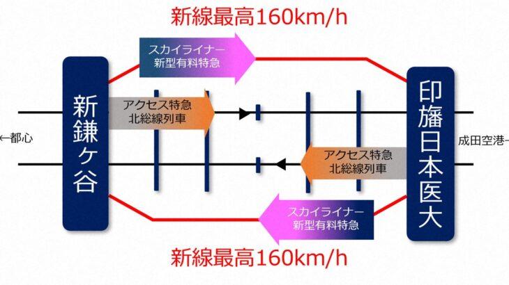 【成田スカイアクセス線】京成電鉄、一部複々線化を検討　専用線を増設